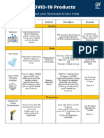 Essential sanitation and PPE products