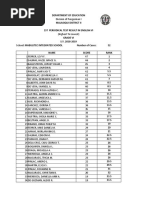 MPS Item Analysis