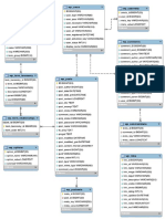 worpress-db-schema.pdf