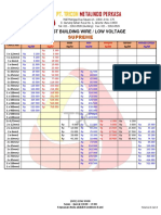 Price List Kabel Supreme