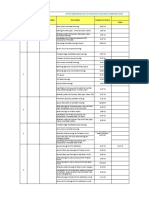 S.No Project Number Project Description Work Details Schedule For Work by Status