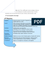 JIT Requires:: JIT and Competitive Advantage