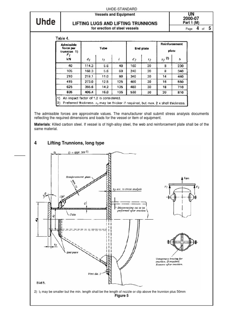 UN 200007 Lifting Lugs and Lifting Trunnions 4 5 PDF