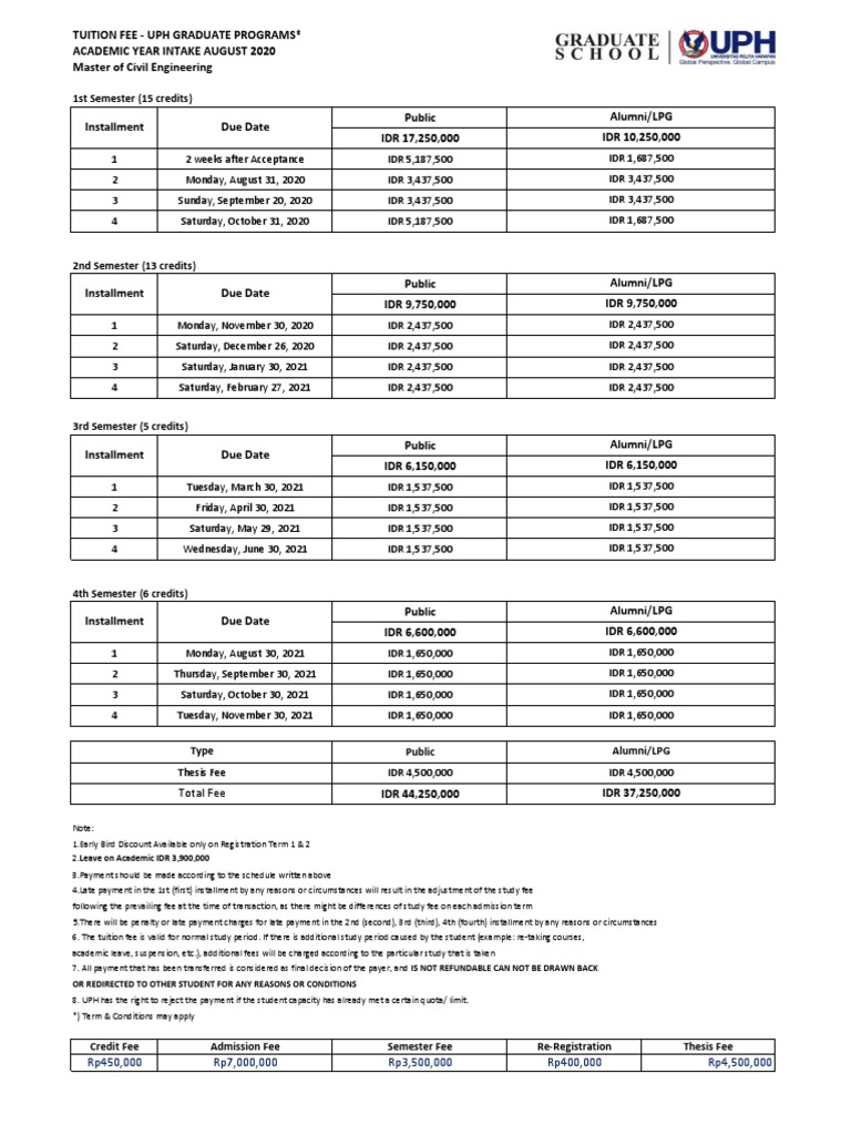 Tuition Fee - Breakdown Per Progdi - August 2020 - MTS | PDF | Payments ...