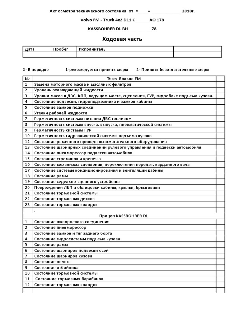 Акт Осмотра Технического Состояния Слесаря | PDF