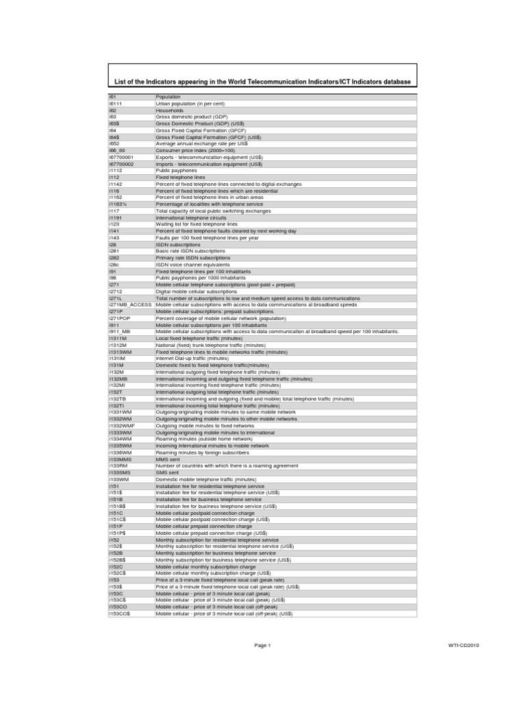 Global Telecommunication Indicators Data | PDF