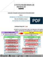 DSKP Tema 4 Penerokaan Bumi Dan Angkasa Lepas