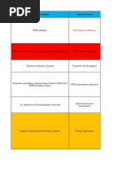 Festival Events- LTE network Parameters Optimization Proposal_EN_v3_2014