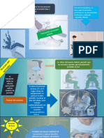 Infografias Sobre Las Posiciones Del Sillón Dental