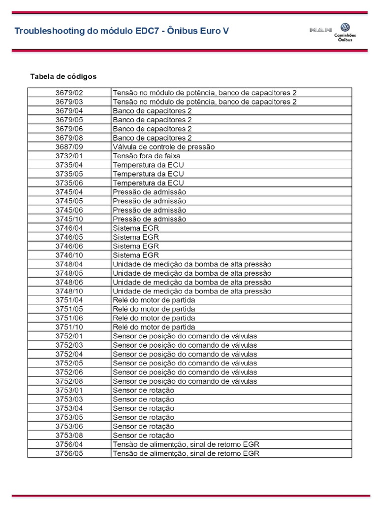 Codigos de Error Motor Edc 3 17.230 Man PDF | PDF