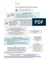 framework for a human trafficking protocol in healthcare settings