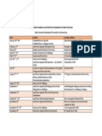 Land Rover Uganda Club Tentative Calendar of Events For 2018 Date Activity Location & Notes