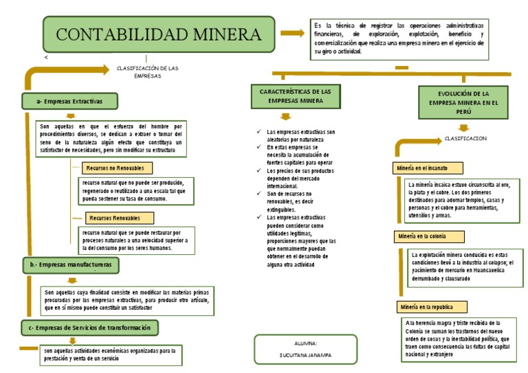 La Mineria en El Peru | PDF | Minería | Economias