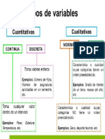 Tipos de variables