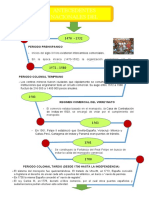 ANTECEDENTES NACIONALES DEL COMERCIO