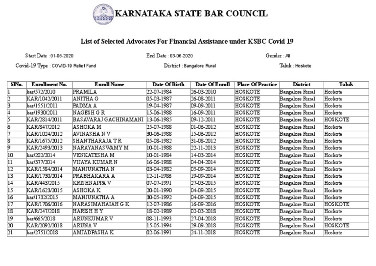 karnataka-state-bar-council-list-of-selected-advocates-for-financial