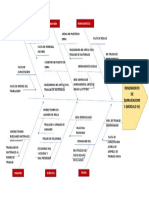 Diagrama de Ishikawa