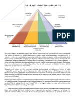 Major Types of Systems in Organizations