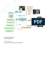 actividad de aprendizaje  mapa mental y exposición MNVCC2.2 
