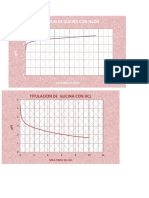 BIOQUIMICA