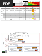 Risk Profile - Information Technology