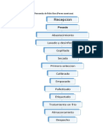 Flujograma de Manejo Poscosecha de Palto Hass