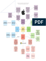 Analisis Comparativo Apple-Microsoft PDF