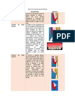 Tipos de Incision, Sutura y Anestecia