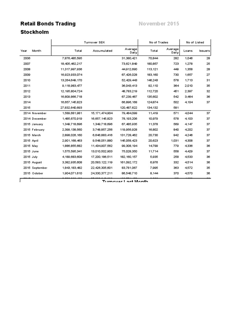Total Retail Bond Trading 1511 PDF Bonds (Finance) Banknote Issuers