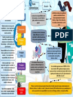 Mapa Mental Actividad 1 PDF