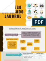 Proceso Abreviado Laboral Final