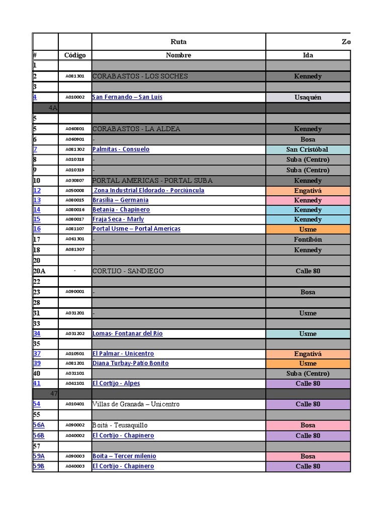 Rutas | PDF | Empresas | Derecho Corporativo