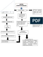 Mapa Conceptual