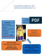 Aplicación de La Teoría de La Asimilación para Aprendizaje Formativo de Estudiantes