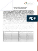 Importance of Gas Purity in Elemental Analysis 1589862611