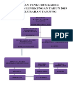 Susunan Pengurus Kader Kesehatan Lingkungan Tahun 2019