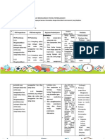 LK.3 Format desain pembelajaran