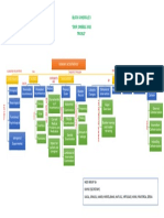 5A-Girasol-B6M3C3 Concept Map PDF