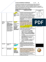 Evolución Histórica de Lo Modelos Atómicos - 3° - 2015