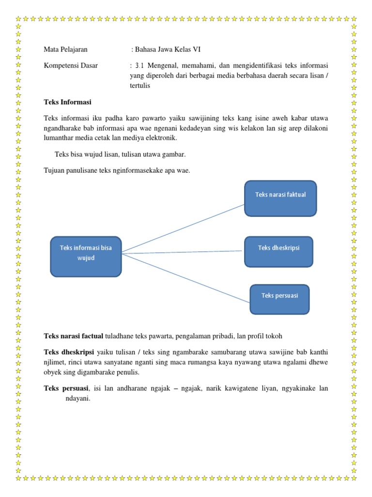 Rangkuman Basa Jawa Klas 6
