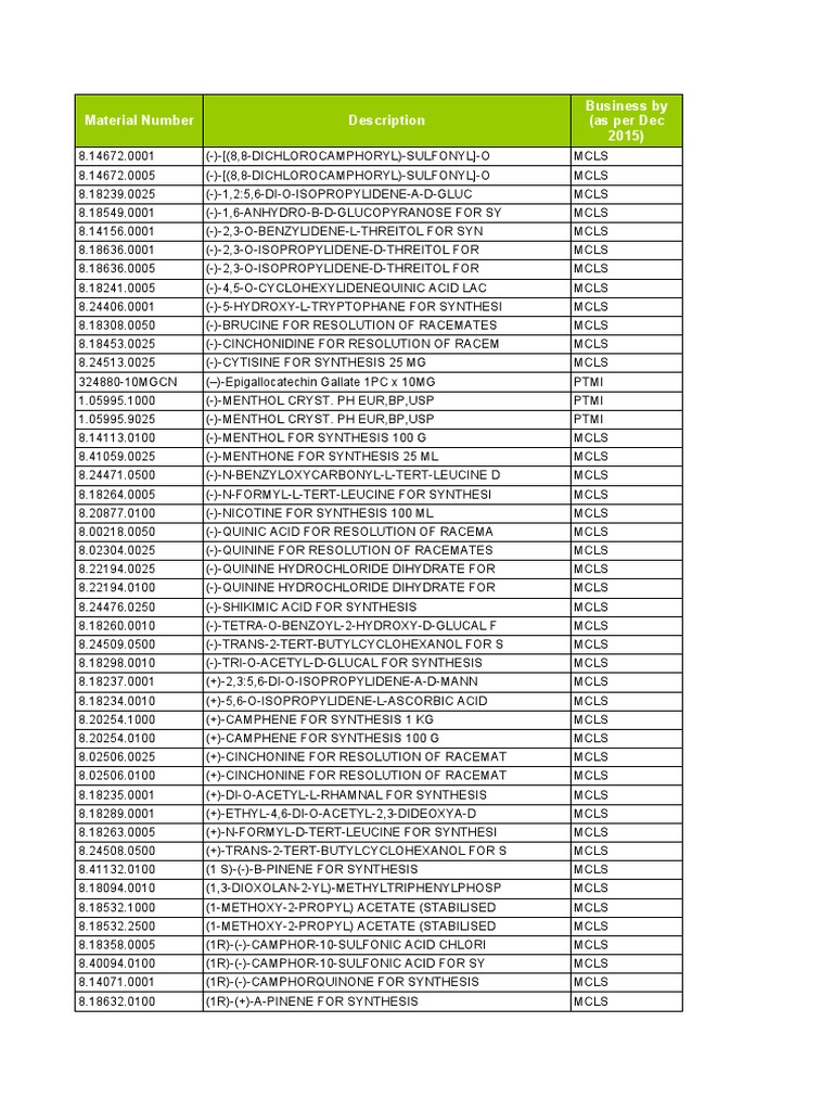 Merck Price List 2016 PDF Hydrogen Compounds Chemical Compounds