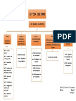 MAPA MENTAL ley 594 del 2000