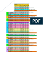 Weights Comparison of Convection Section of Different Jobs