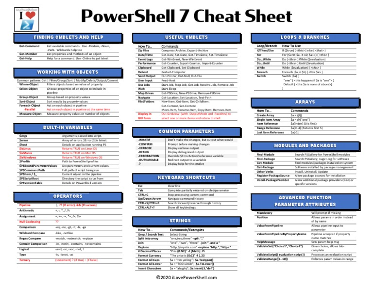Powershell 7 cheat sheet pdf computing computer programming