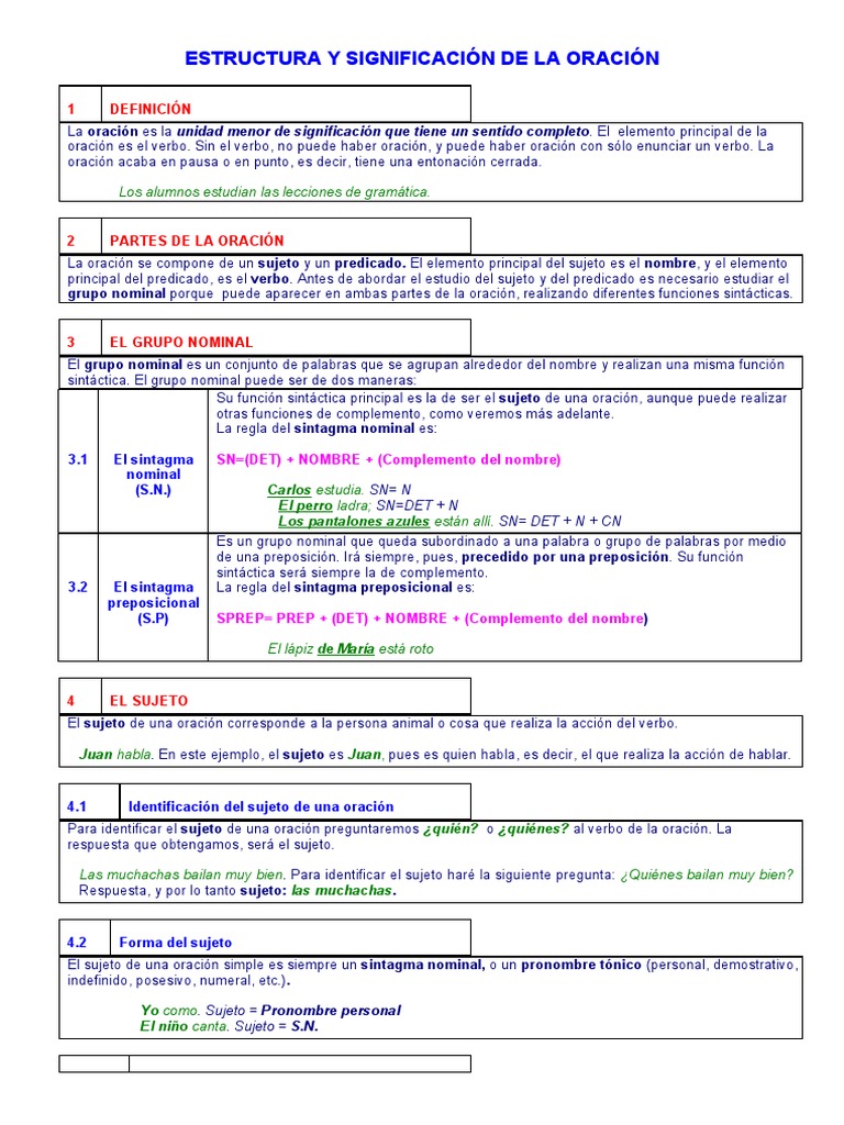 Estructura y Partes de la Oración | PDF | Asunto (gramática ...