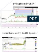 Bombay Dyeing Monthly Chart