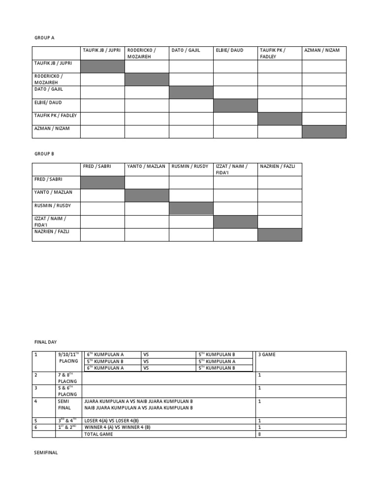 Group Manuks | PDF