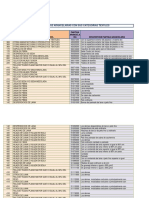 Categorias Partidas Vestex