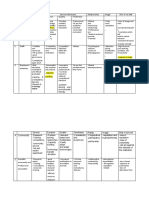 Stakeholder Value Proposition