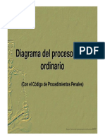 diagrama del proceso penal ordinario.pdf
